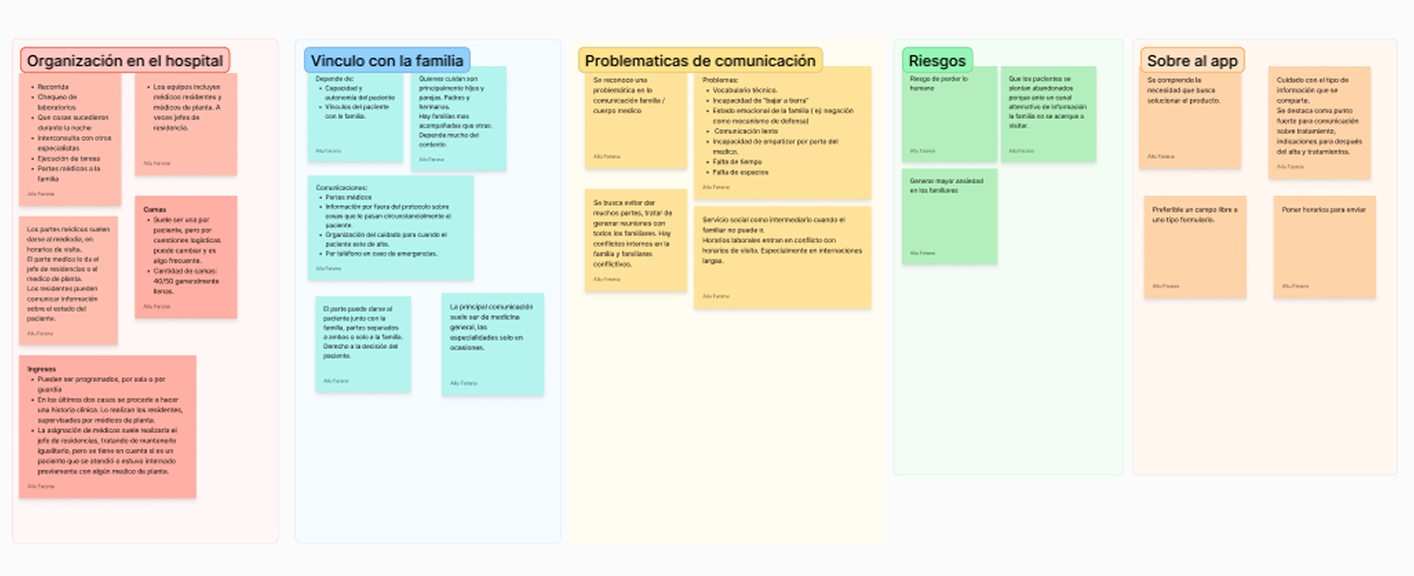 Mapa de afinidad de la investigación